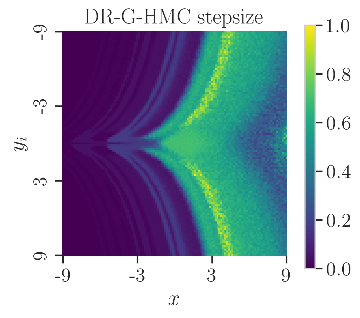 drghmc_dynamic_stepsize.png